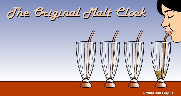 Malt clock image